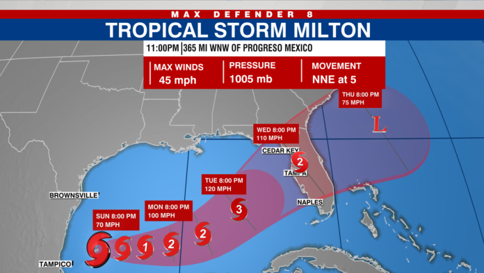 Hurricane Milton Timeline