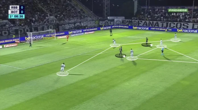 modern football pressing systems