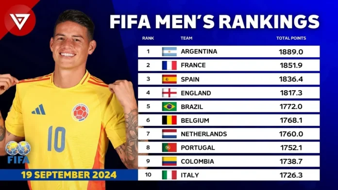FIFA rankings update