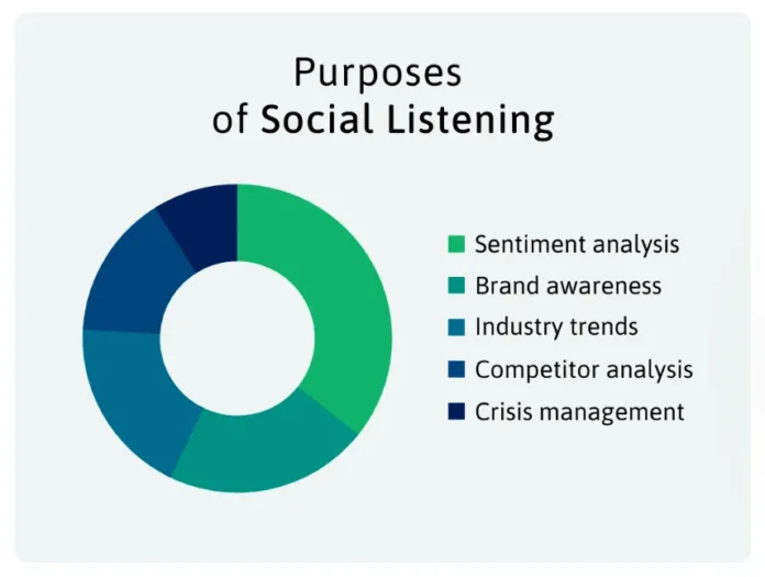 Social Listening for Audience Trends